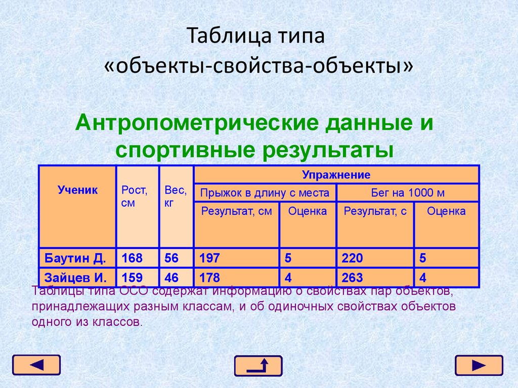 Табличные объекты. Таблица типа объект свойство. Таблица типа «объекты свойства» (ОС). Таблица типа объект объект. Пример таблицы типа объекты-свойства.