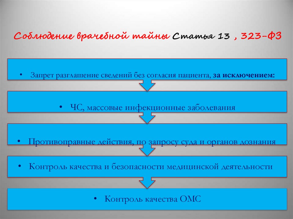 Ст 323. Закон о медицинской тайне. Соблюдение врачебной тайны. Статья 13 ФЗ 323. Соблюдение врачебной тайны кратко.