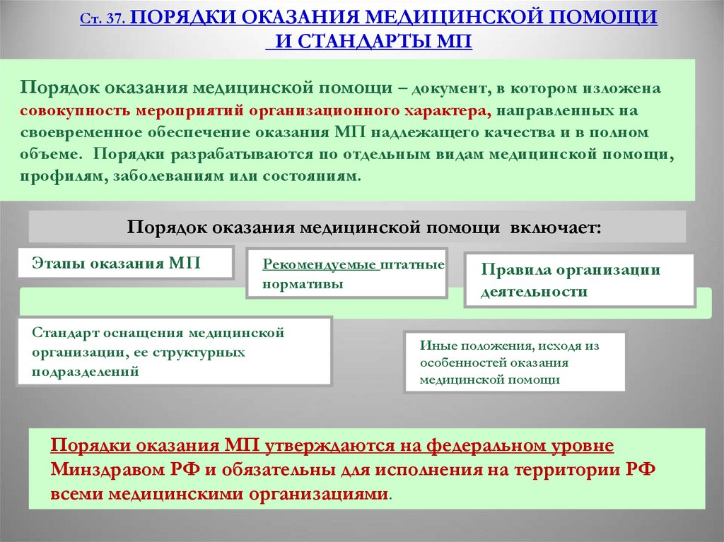 Определение здоровья граждан