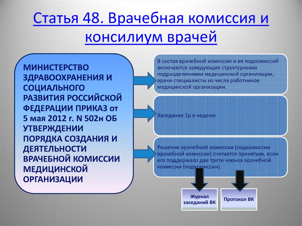 Образец врачебная комиссия