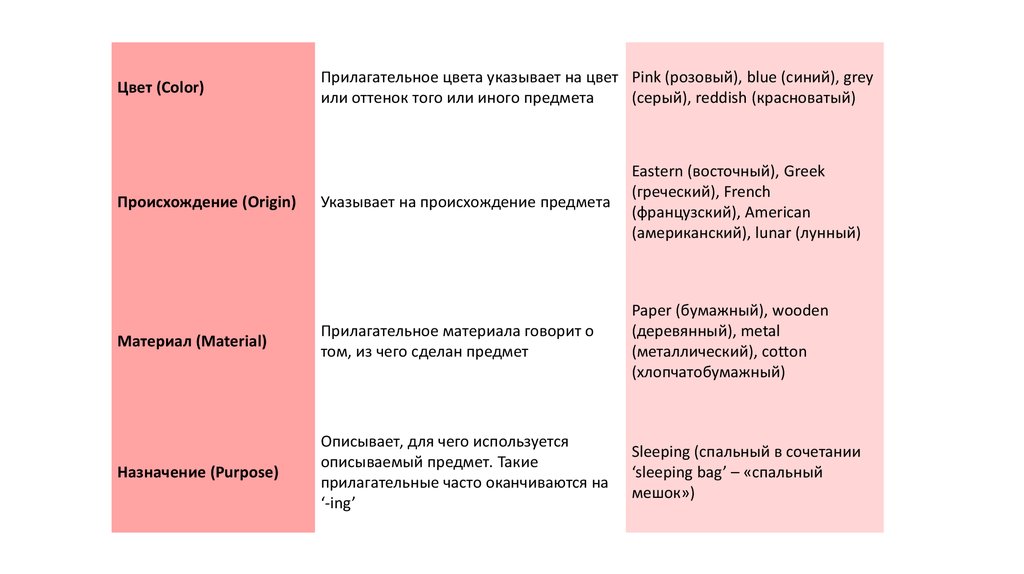 Розовый какое прилагательное