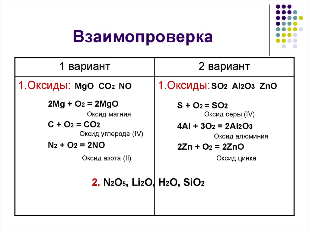 Zno al2o3 реакция. Оксид магния плюс оксид серы 4. Co2 это оксид. Mgo2. Оксид цинка плюс оксид углерода 2.