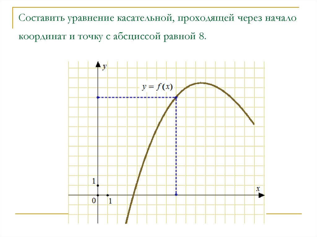 Уравнение касательной в точке с абсциссой. Касательная проходит через начало координат. Составить уравнение касательной проходящей через начало координат. Уравнение касательной проходящей через точку. Уравнение касательной через начало координат.