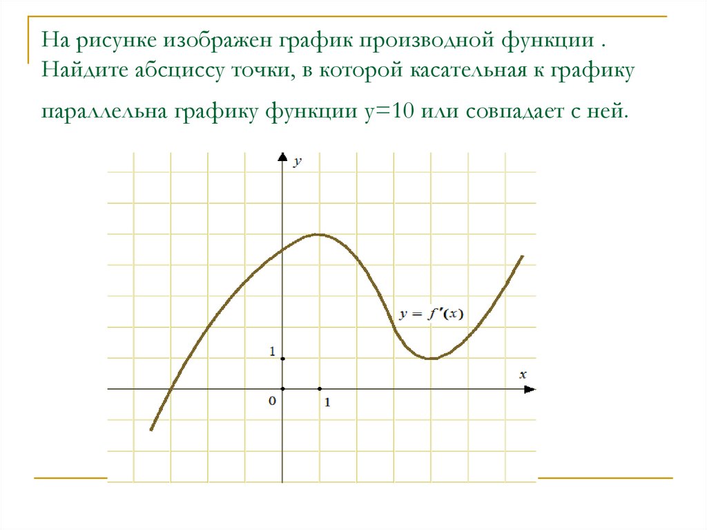 Найдите функции графики которых параллельны. На рисунке изображён график функции ￼ Найдите ￼. Касательная параллельна оси абсцисс. Найдите абсциссы точек Графика функции. Касательная к графику параллельна оси абсцисс.