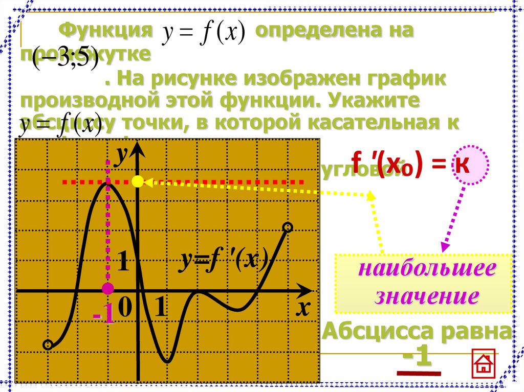 Параллельные графики функций