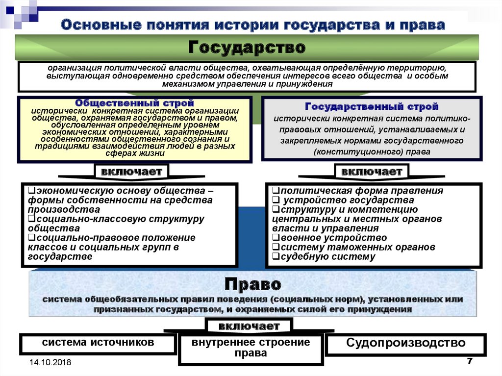 Основные черты государства. Предмет и задачи истории государства и права зарубежных стран. Новейшее время история зарубежных государства и права стран. Методологические «история Узбекистана».. Система государств история.