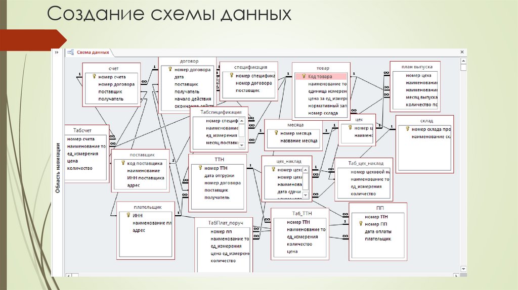 Схема построения произведения