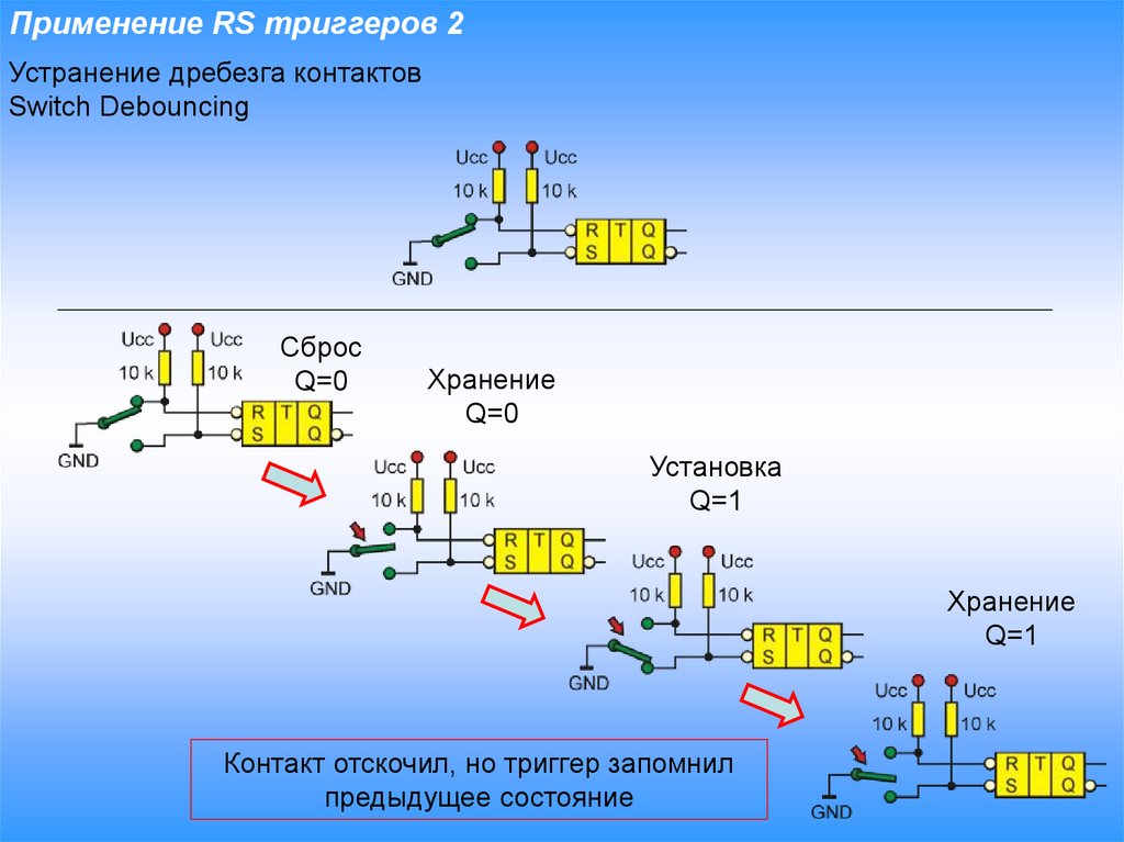 Презентация с триггерами