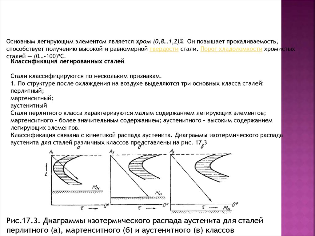 Влияние легирующих элементов на диаграмму изотермического распада аустенита