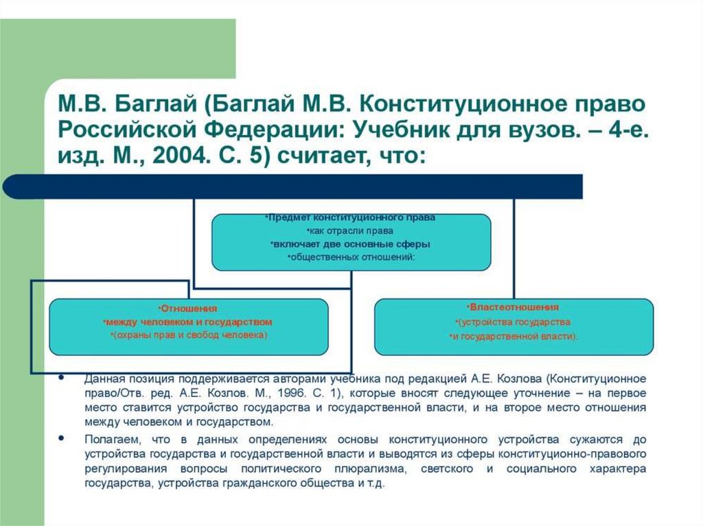 Конституционное право определение. Сферы конституционного права. Основа конституционного права это определение. Дайте определение конституционного права..