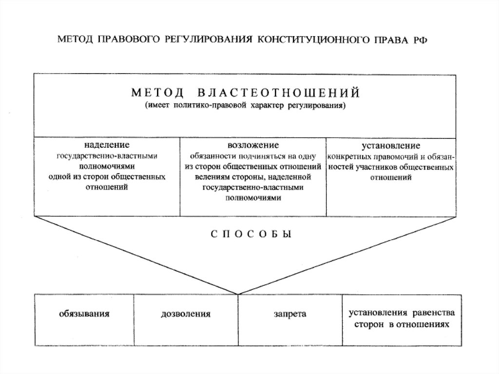 Конституционное право на оборону. Источники конституционного права зарубежных стран. Источники конституционного права зарубежных стран картинки.