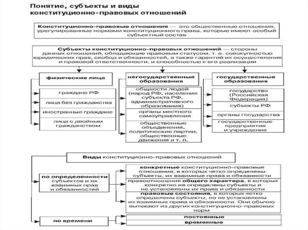 Конституционное право проект