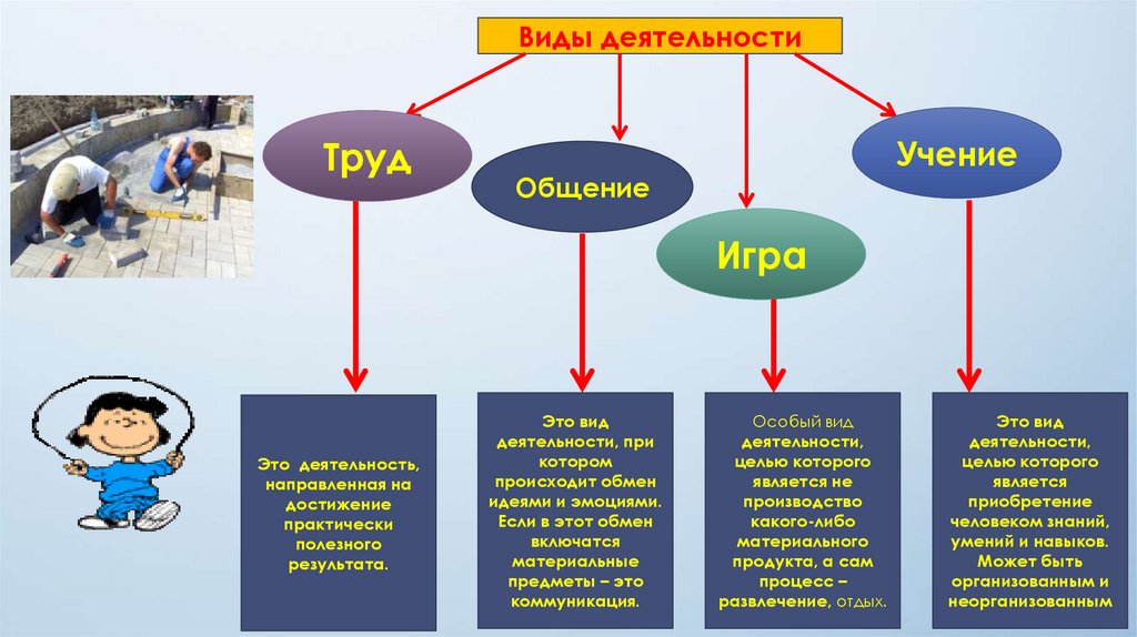 Качество трудовой деятельности