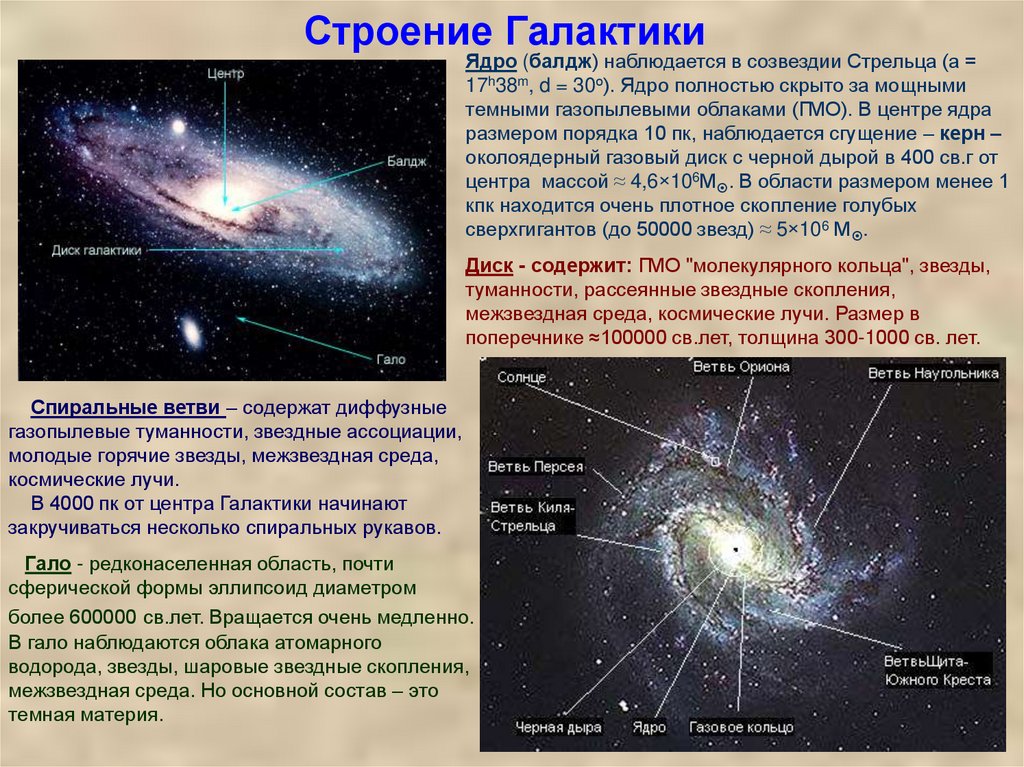 Презентация на тему активные галактики и квазары