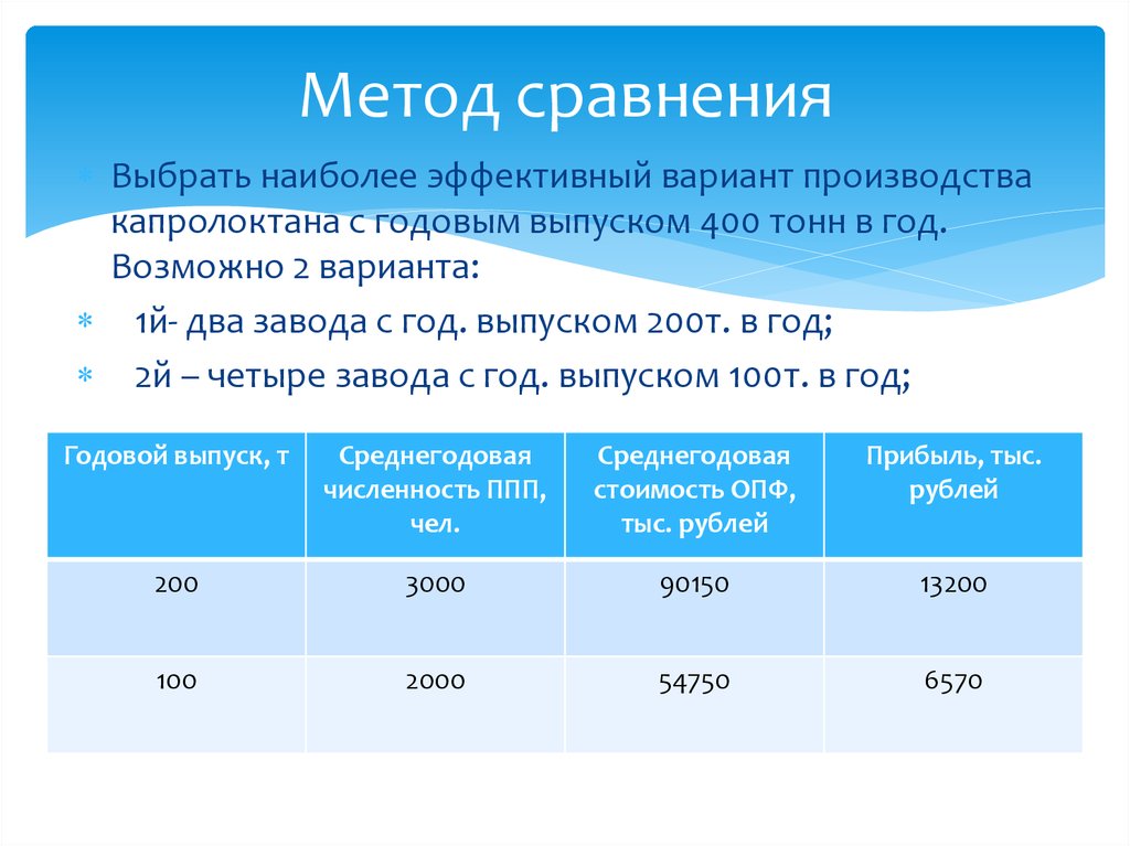 Производитель вариант. Эффективный вариант производства. Анализ производственных показателей, плюсы. Как рассчитать наиболее эффективный вариант производства. Годовой выпуск ХОЛТЕРОВ.