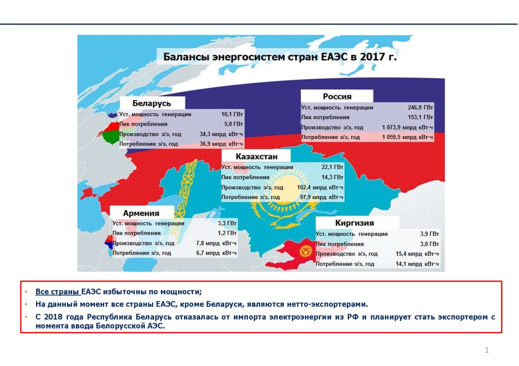 Страны входящие в евразийский экономический. Евразийский экономический Союз страны участники на карте. ЕЭС Евразийский экономический Союз. Страны Евразийского экономического Союза список. Какие страны входят в Евразийский экономический Союз.