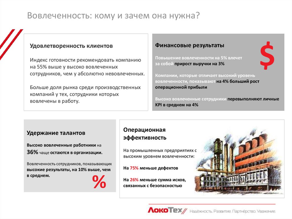 Остаются предприятий. Гражданская вовлеченность это. Зачем нужна вовлеченность. Низкая вовлеченность. Уровни вовлеченности в политику.