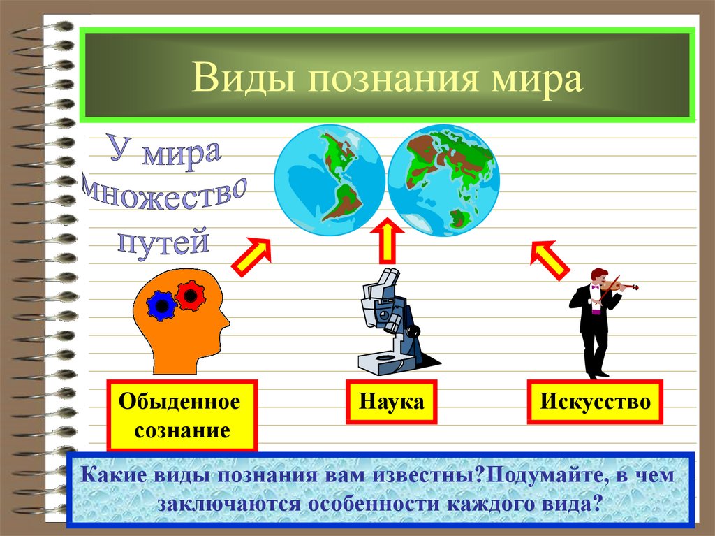 Наука и искусство два способа постижения мира проект по обществу