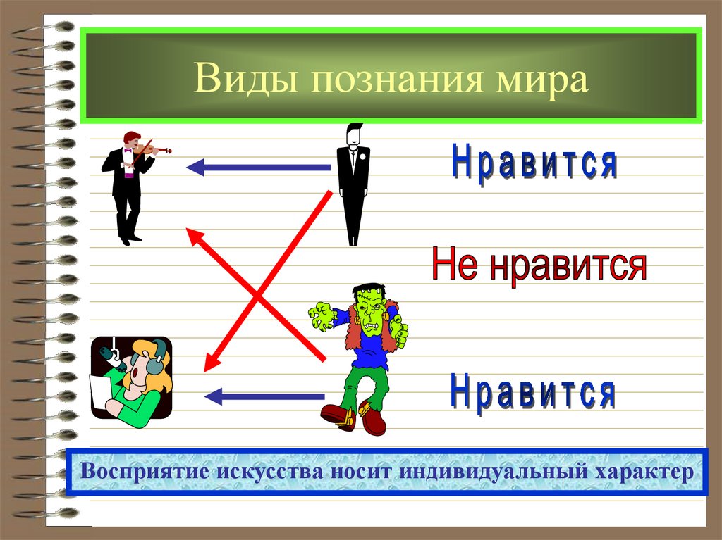 Познание человека типы. Научное познание презентация.