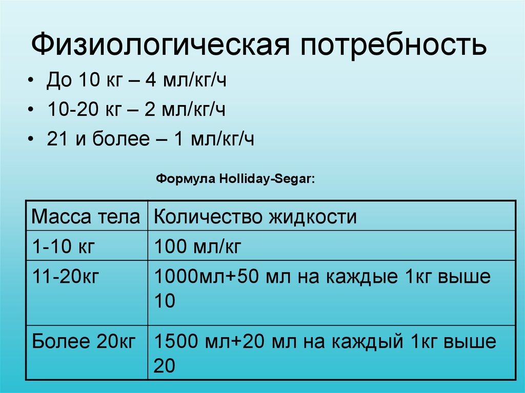 Потребность человека в воде. Физиологическая потребность в жидкости. Инфузионная терапия формула. Физиологическая потребность в жидкости формула. Инфузионная терапия по массе тела.