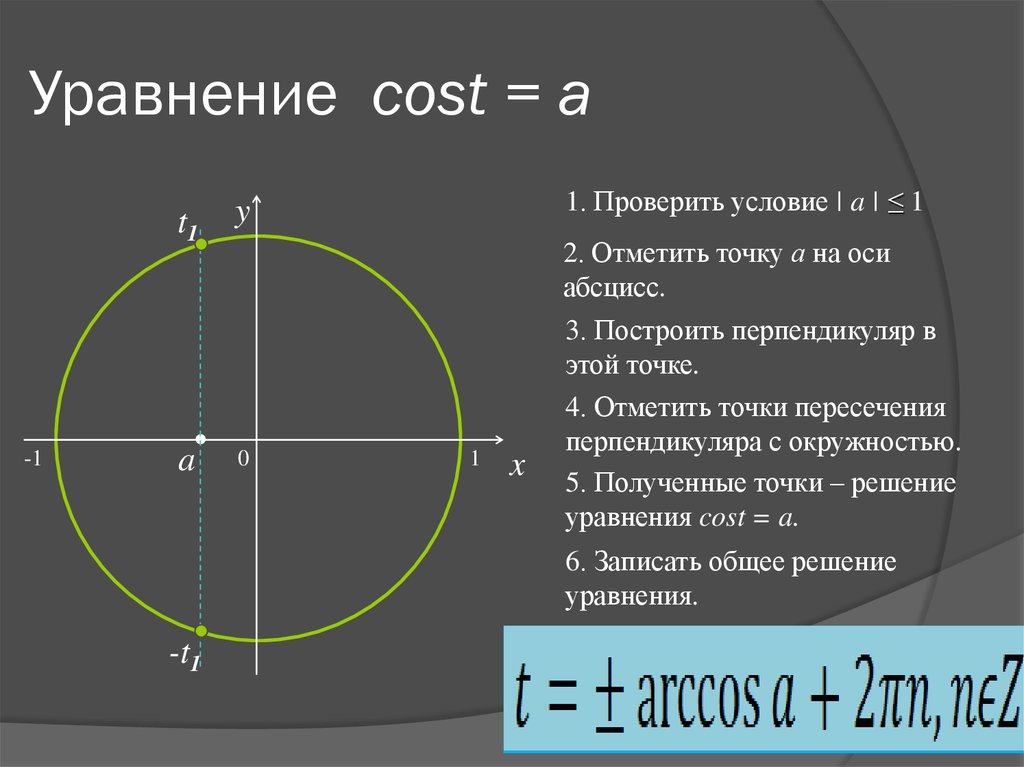 Уравнение 1 4 окружности. Решение уравнения вида cos t a. Общий вид решения уравнения cost a исключения. Решение уравнения cost a. Корни уравнения cost a.