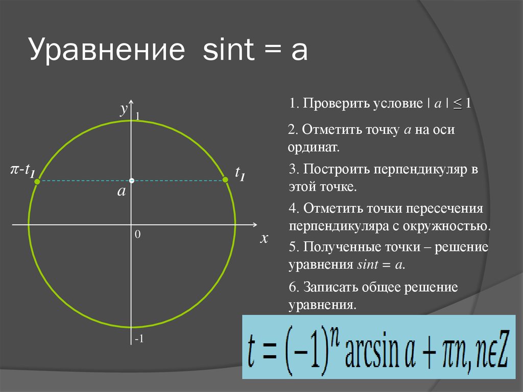 Уравнение sin t 1