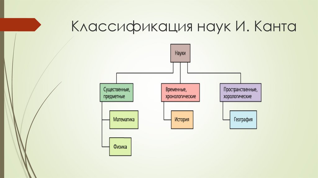 Науки систематики. Классификация наук Канта. Классификация наук по канту. Классификация наук Иммануила Канта. Таблица классификация наук и. Канта.