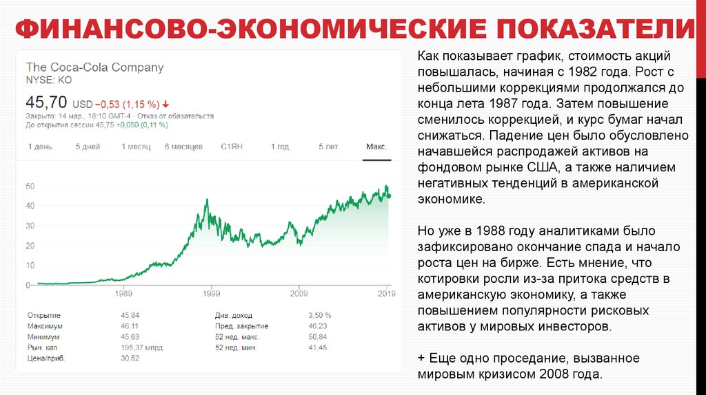 Акции возросли. Кока-кола экономические показатели. Финансовые показатели график. Финансовые показатели компании Coca Cola.