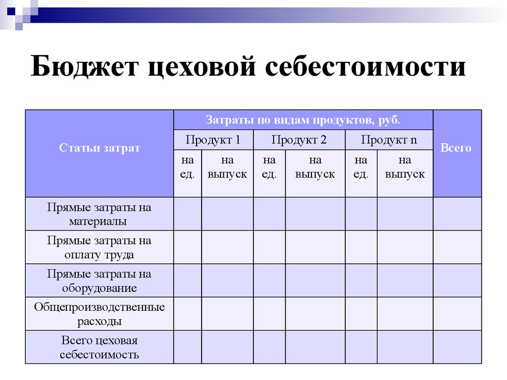 Цеховая себестоимость формула