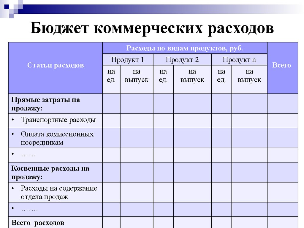 Статьи бюджета. Бюджет коммерческих и управленческих расходов. Бюджетирование коммерческих расходов. Бюджет коммерческих расходов таблица. Бюджет затрат коммерческого предприятия.