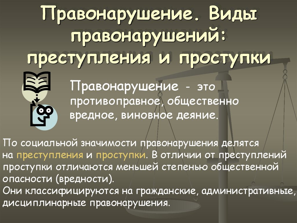 7 правонарушений. Правонарушение это. Правонарушение виды правонарушений. Виды правонарушений преступления и проступки. Правонарушение это виновное противоправное.