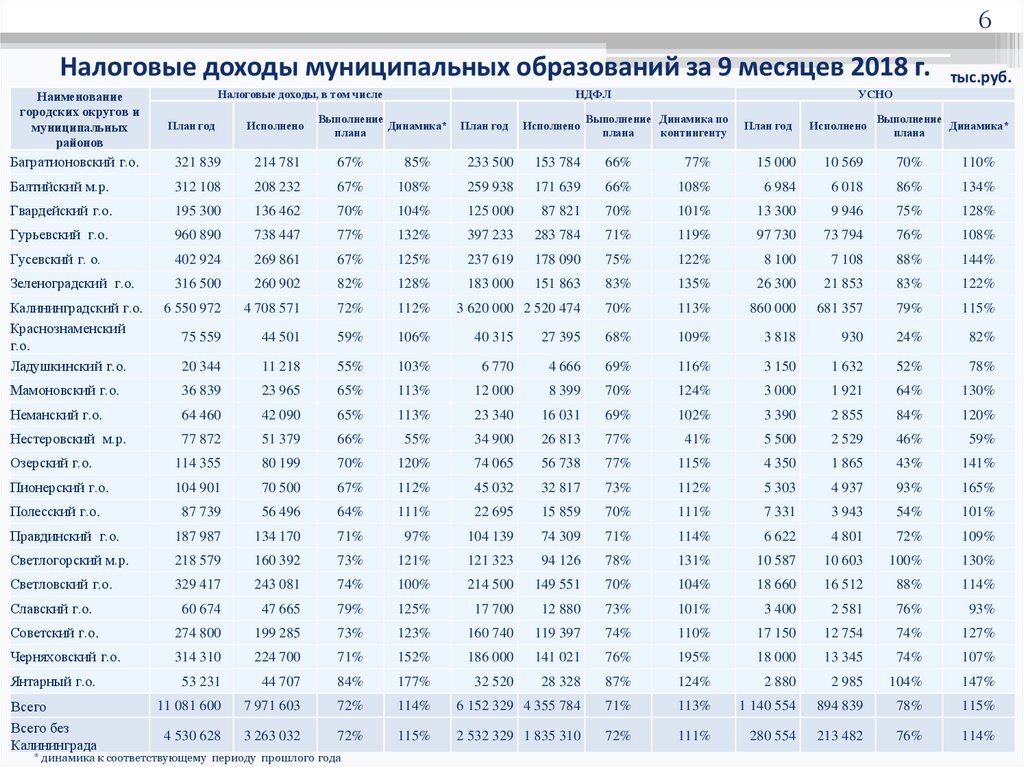 Муниципальные доходы в 2023 году. Доходы муниципальных образований.