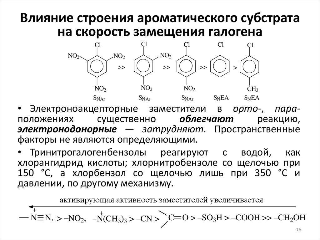 Замещение галогенов галогенами