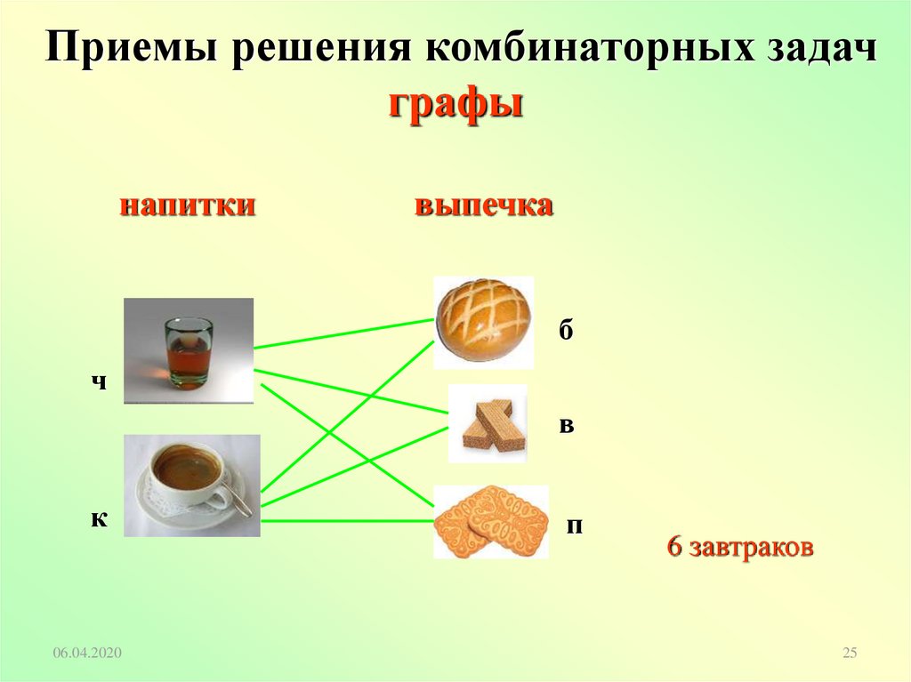 Проект решение комбинаторных задач