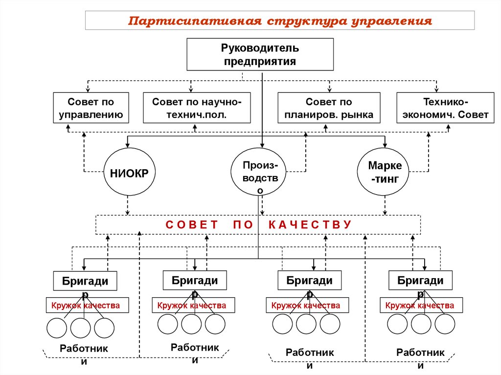 Концепция партисипативного управления презентация