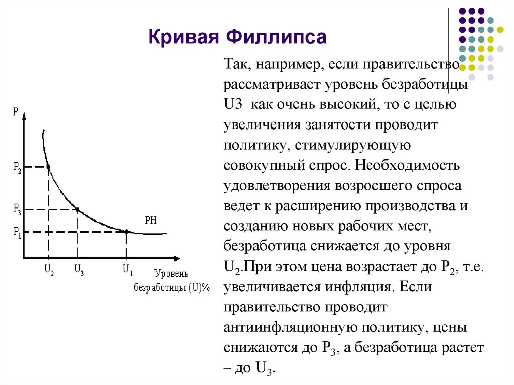 Кривая филлипса отражает. Кривая Филлипса. Кривая Филлипса безработица. Инфляция и безработица кривая Филлипса. Долгосрочная кривая Филлипса формула.