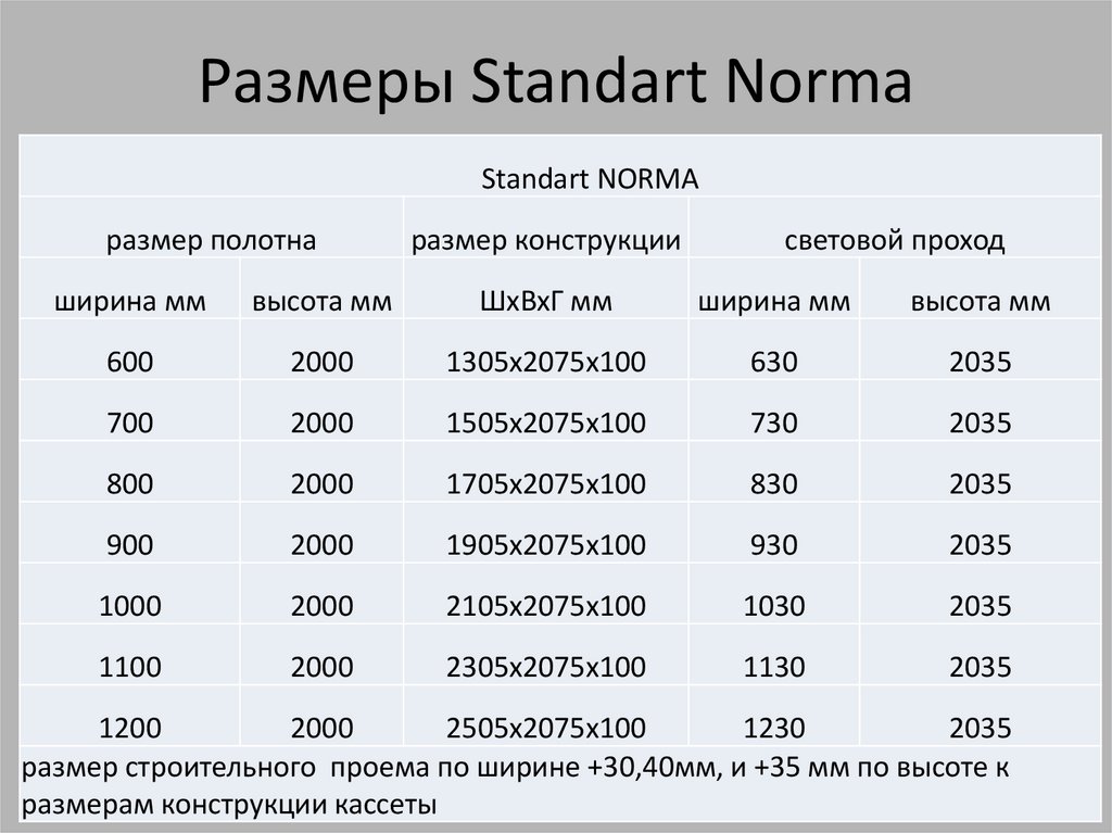 Норма длины. Размер полотна. Ширина проема 100 ширина полотна. Размер полотна двери 2000*600. Диаметр полотна.