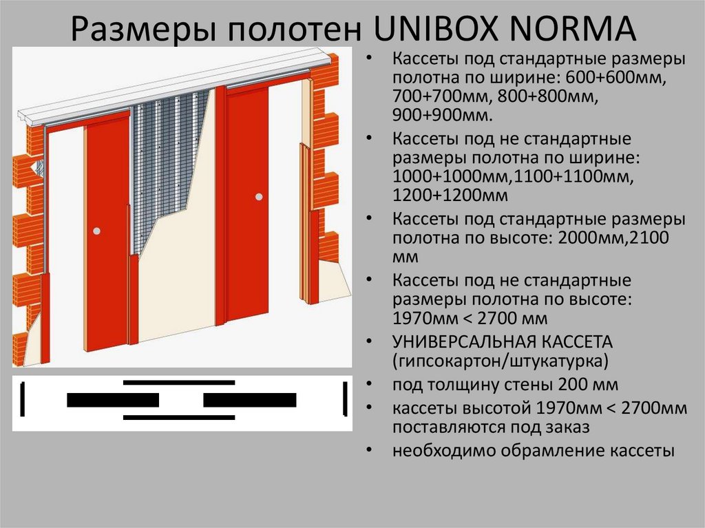 Под стандарт. Толщина полотна. Ширина кассеты. Толщина полотна двери кассета. Универсальная кассетная система.