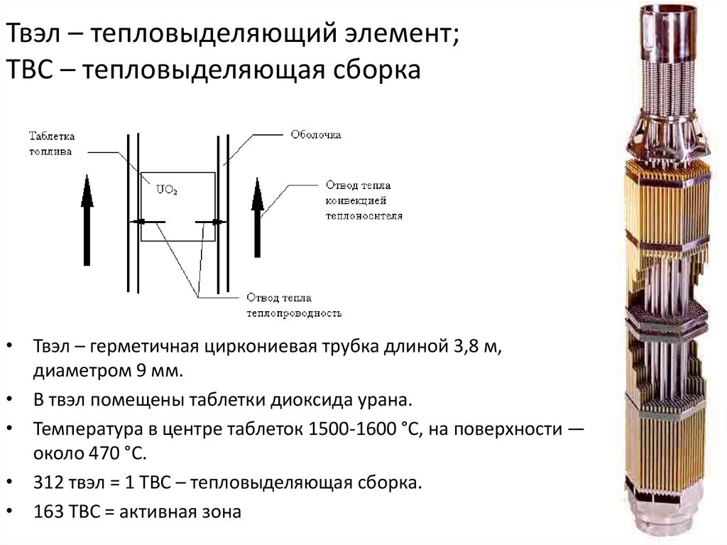 Ядерный топливный стержень