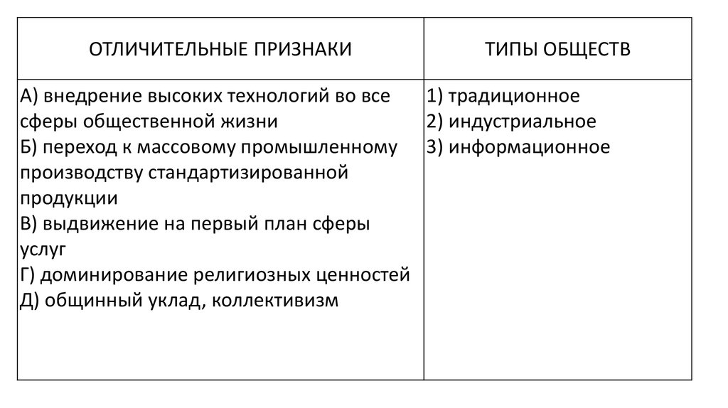 Многовариантность общественного развития типы обществ сложный план