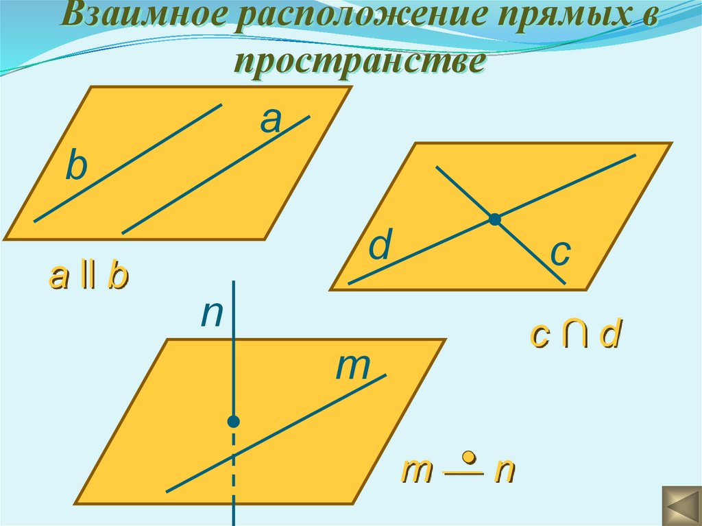 Взаимное расположение двух. Расположение прямых в пространстве. Взаимное расположение прямых. Взаимное положение прямых в пространстве. Взаимное расположение двух прямых в пространстве.