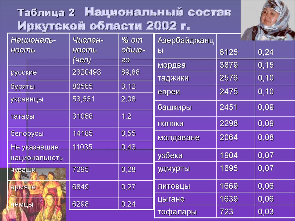Народ россии 2020