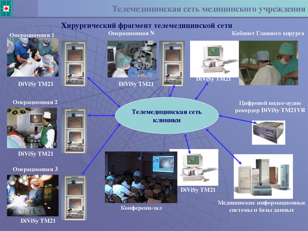 Телемедицинские технологии презентация