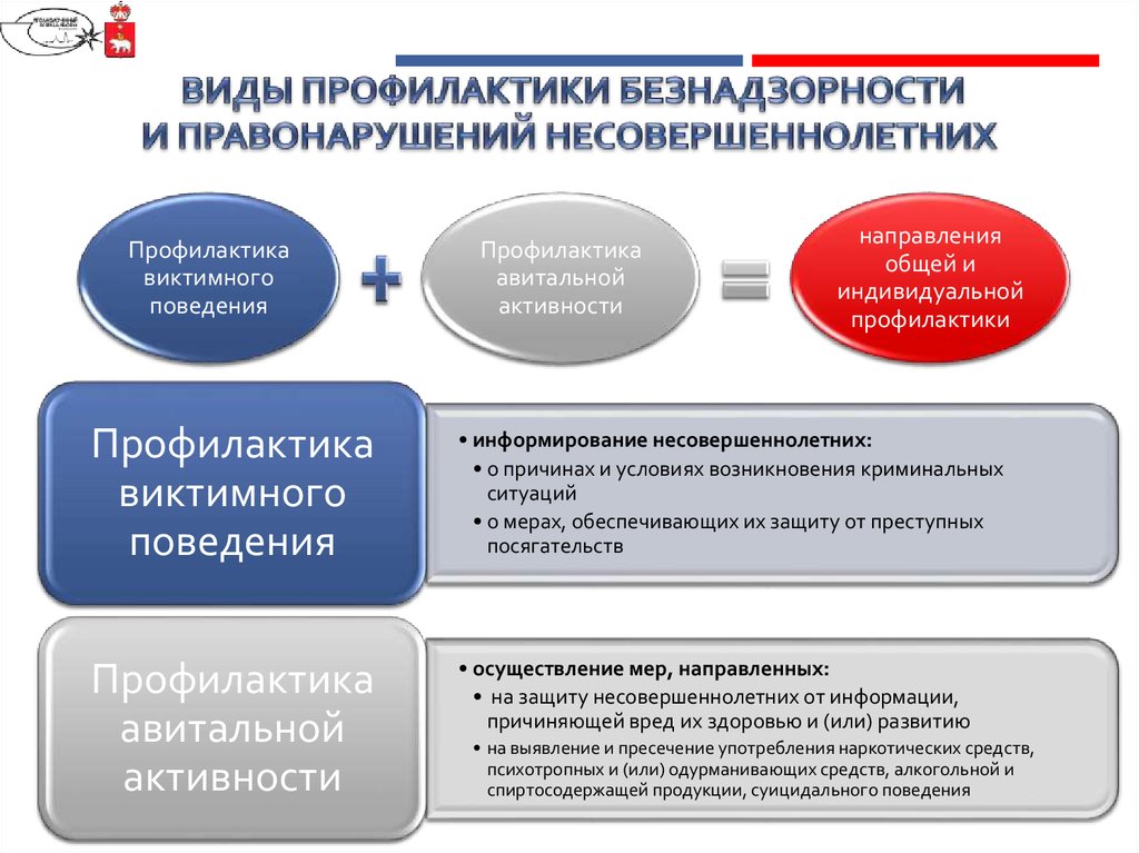 План профилактики правонарушений безнадзорности и правонарушений