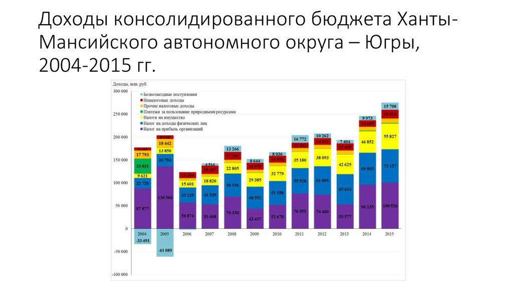 Схема консолидированного бюджета мурманской области