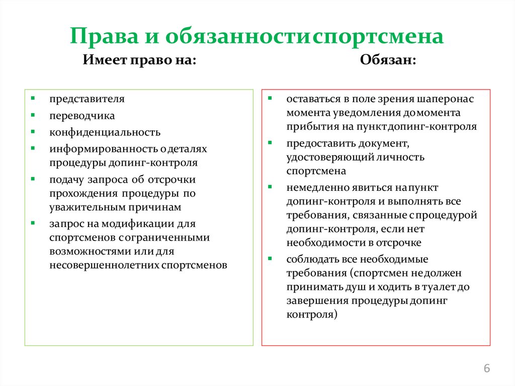 Процедура допинг контроля презентация