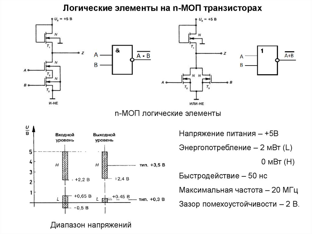 Исключающее или схема на логических элементах