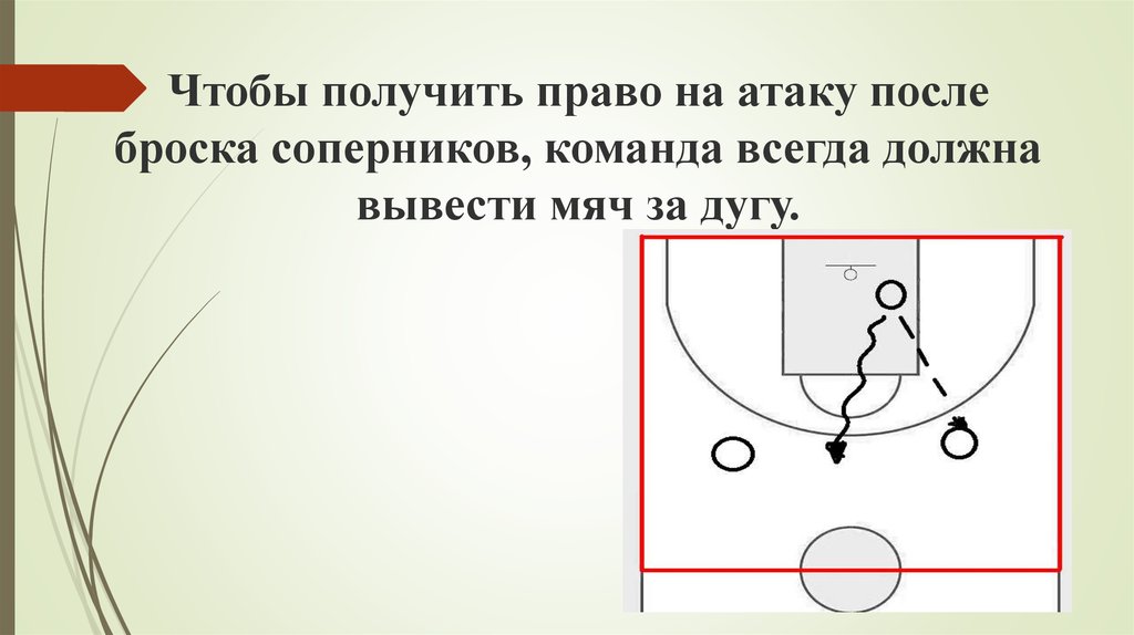 Правила баскетбола 3х3. Вывести мяч в баскетболе. Официальные правила баскетбола 3х3. Баскетбол 3х3 вывести мяч за дугу.