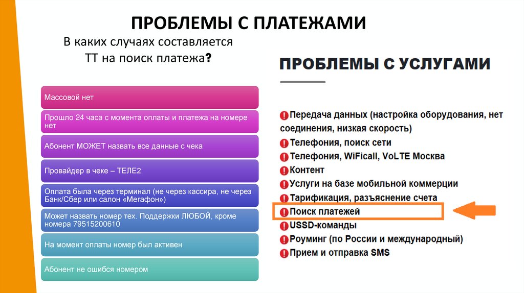 Проблемы выплаты кредита