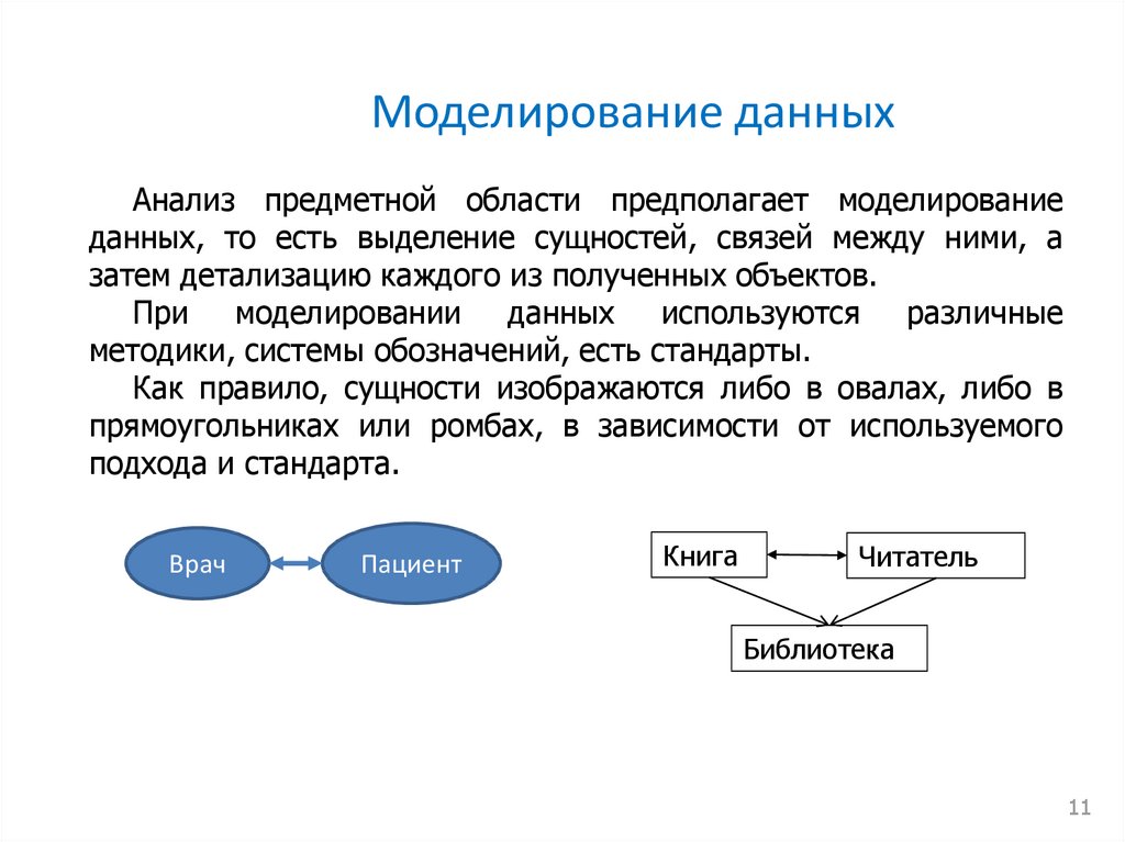 Моделирование данных